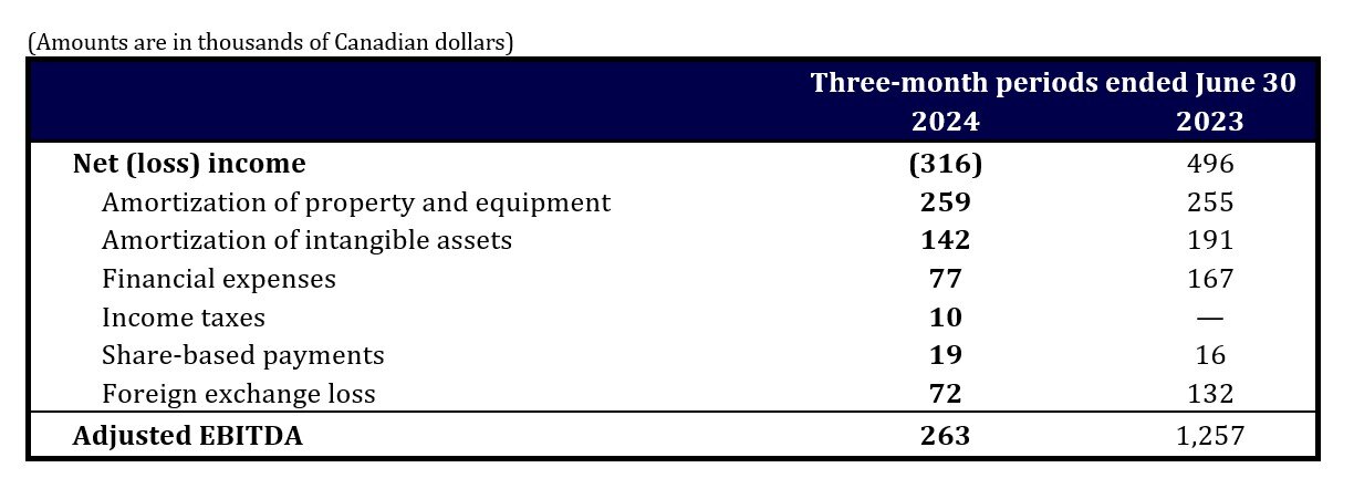 D-BOX-Adjusted-EBITDA_Q1-FY2025 