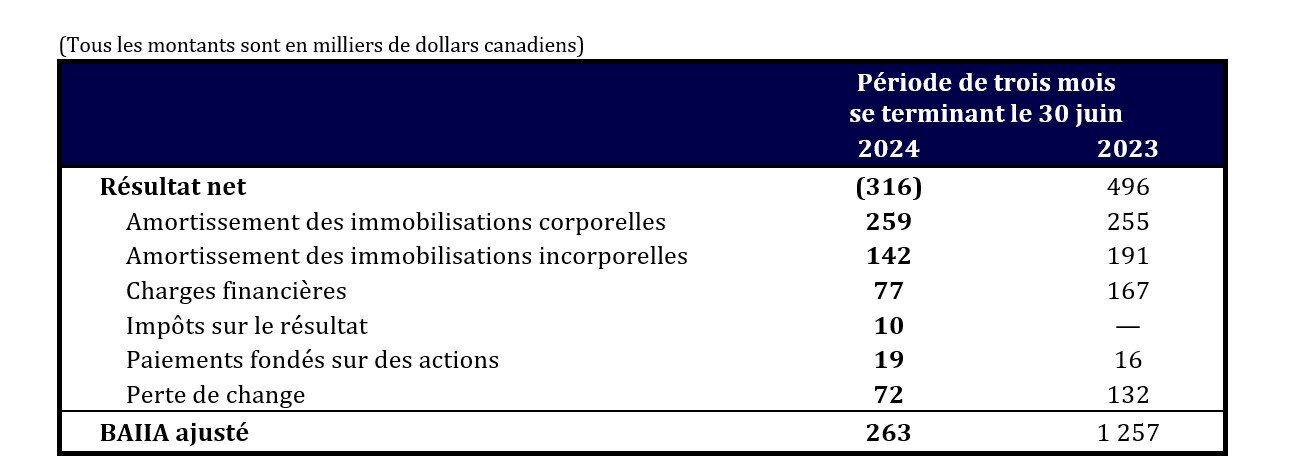 D-BOX-BAIIA-ajuste_Q1-FY2025 