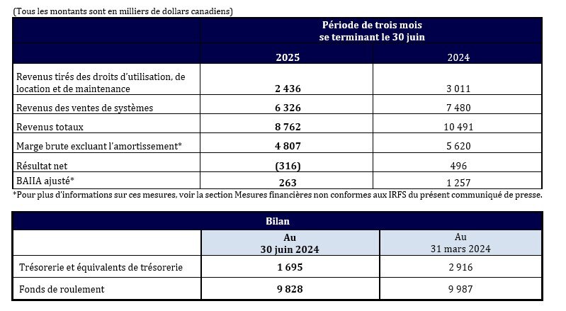 D-BOX-Informations-financieres-selectionnees_Q1-FY2025  