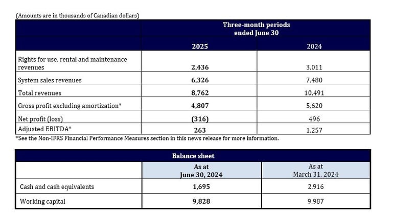 D-BOX-Selected-Financial-Information_Q1-FY2025 