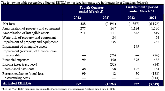 D-BOX News | D-BOX Reports Fourth Quarter And Fiscal 2022 Results