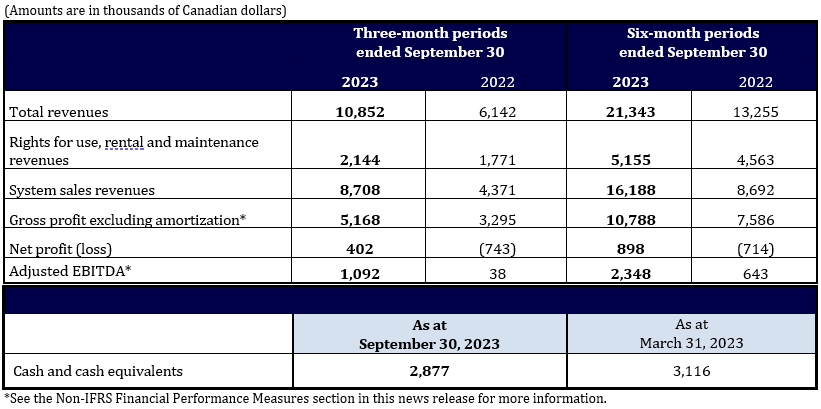 D-BOX News | D-BOX Reports Second Quarter 2024 Results